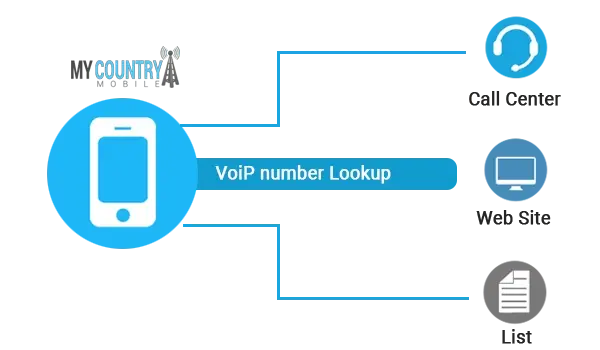how to trace a voip number