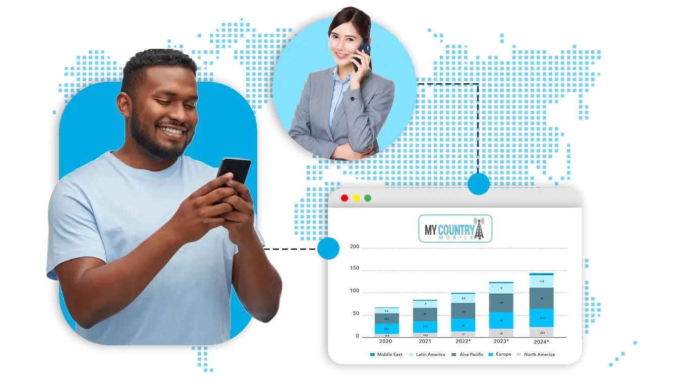 visual-ivr-3cx-call-flow-from-designer-anveo