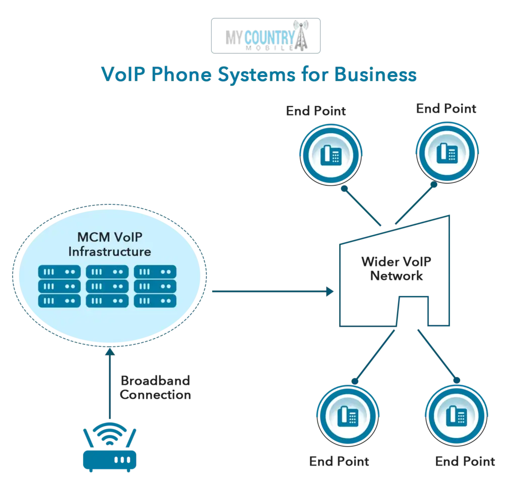 small-business-voip-providers-1 (1)
