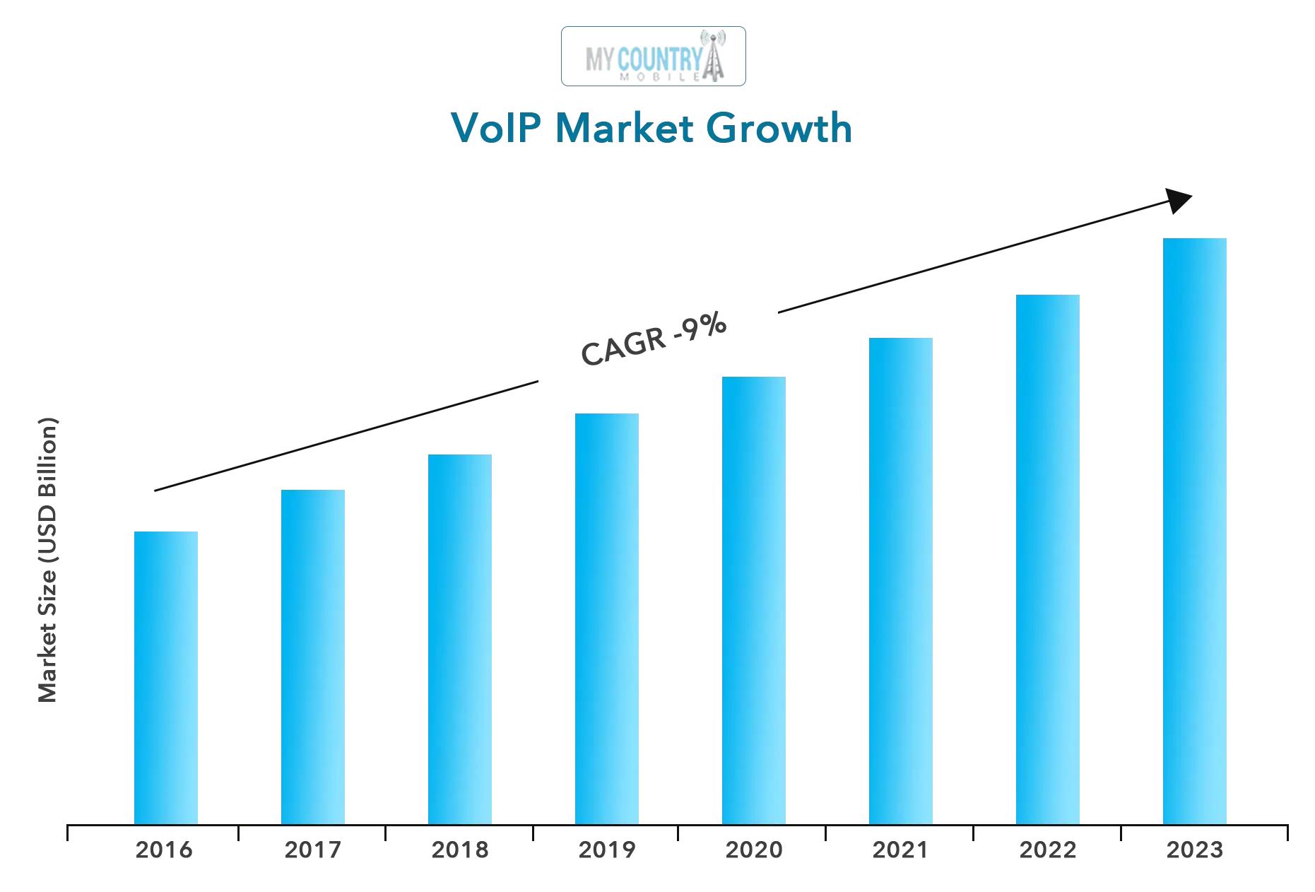 voip market share 2017 growth