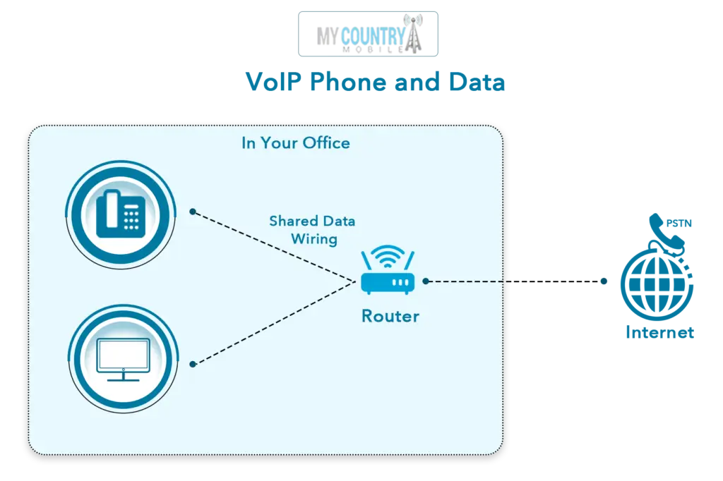 voip phone business 