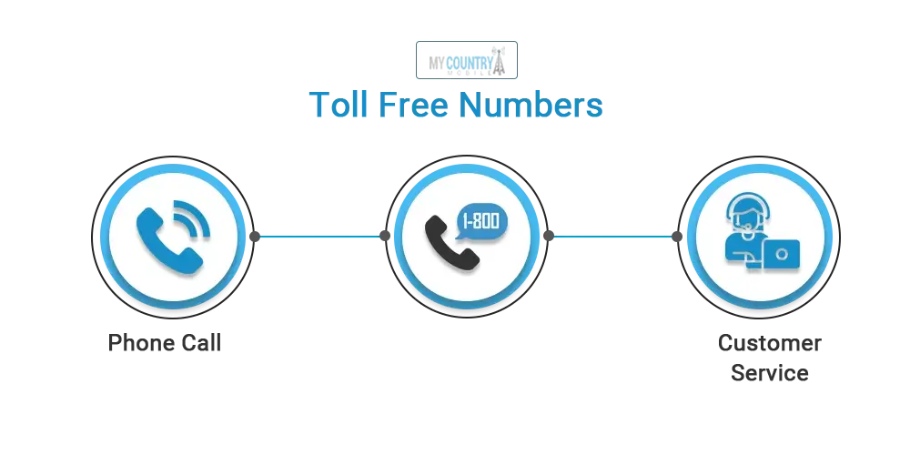 voip toll free service