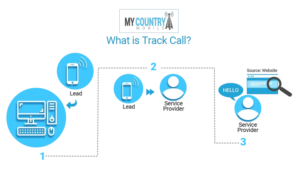 what-is-track-call-2 (1)