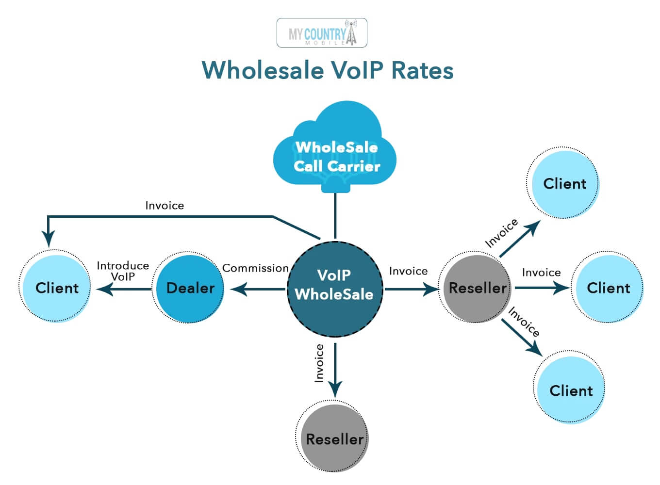 wholesale-voip-rates-1 (1)